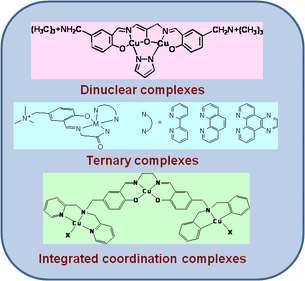 complex